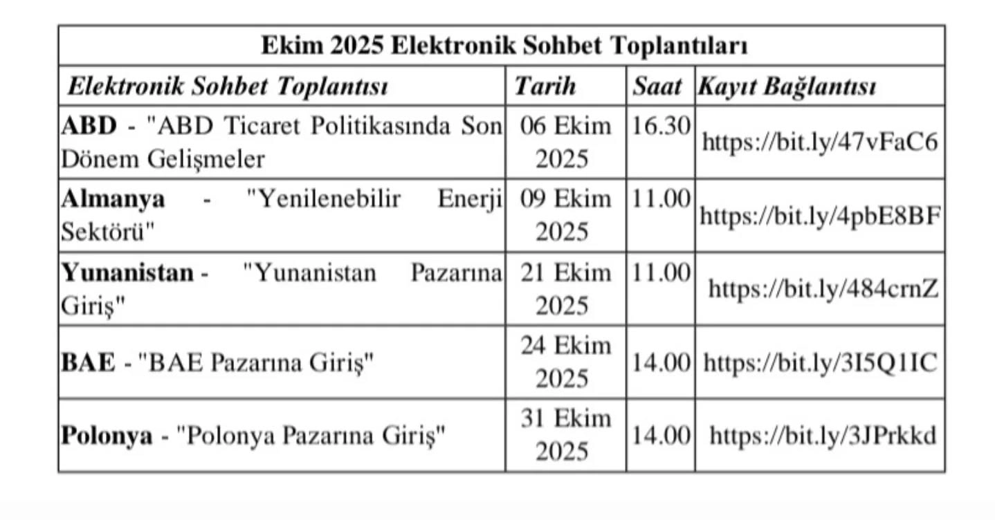 Ekim 2025 Elektronik Sohbet Toplantıları 