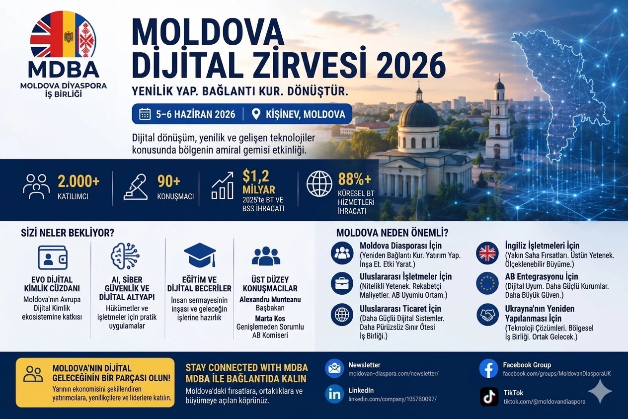 Moldova Dijital Zirvesi