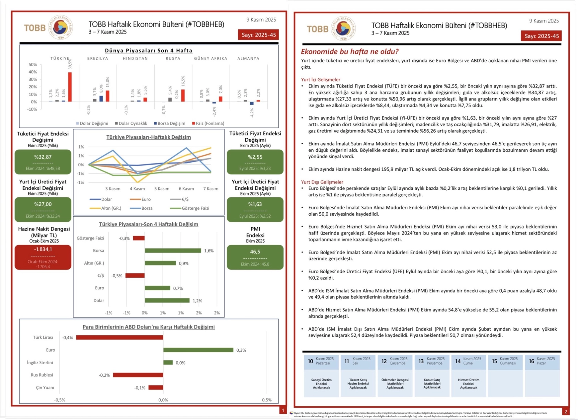 TOBB Haftalık Ekonomi Bülteni