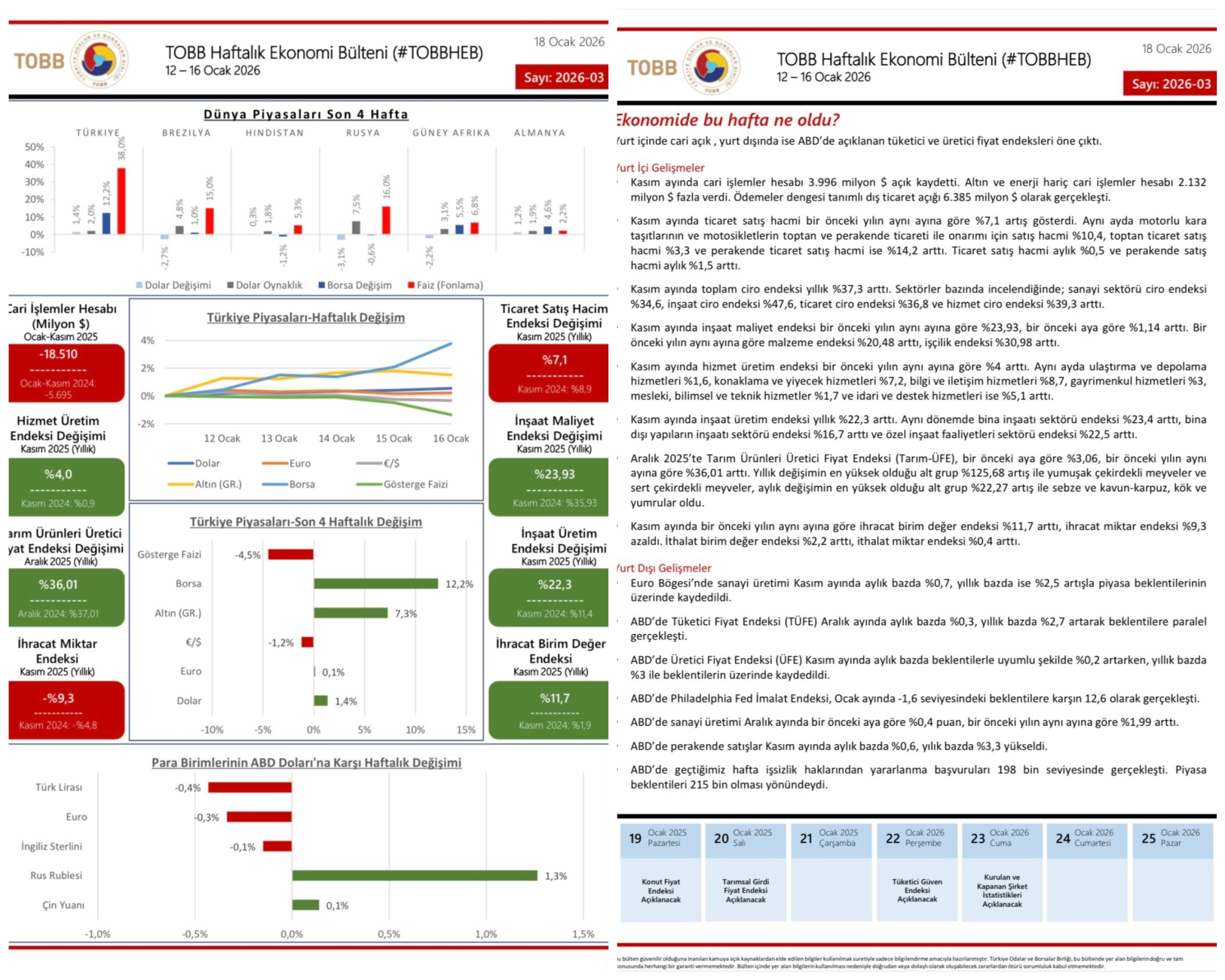 TOBB Haftalık Ekonomi Bülteni