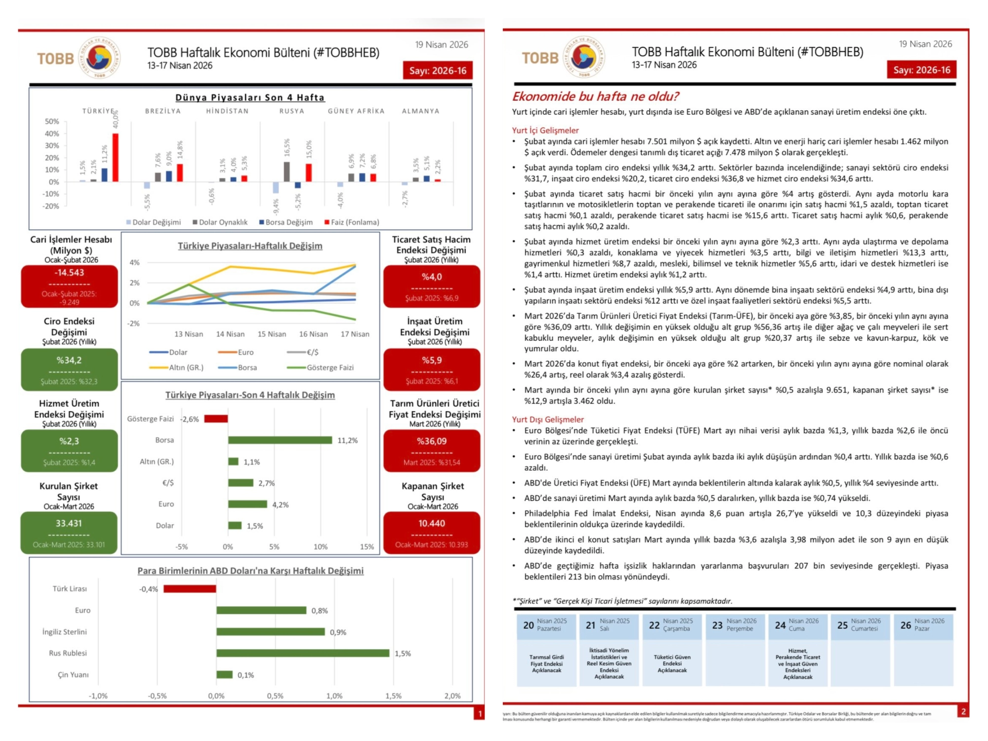 TOBB Haftalık Ekonomi Bülteni