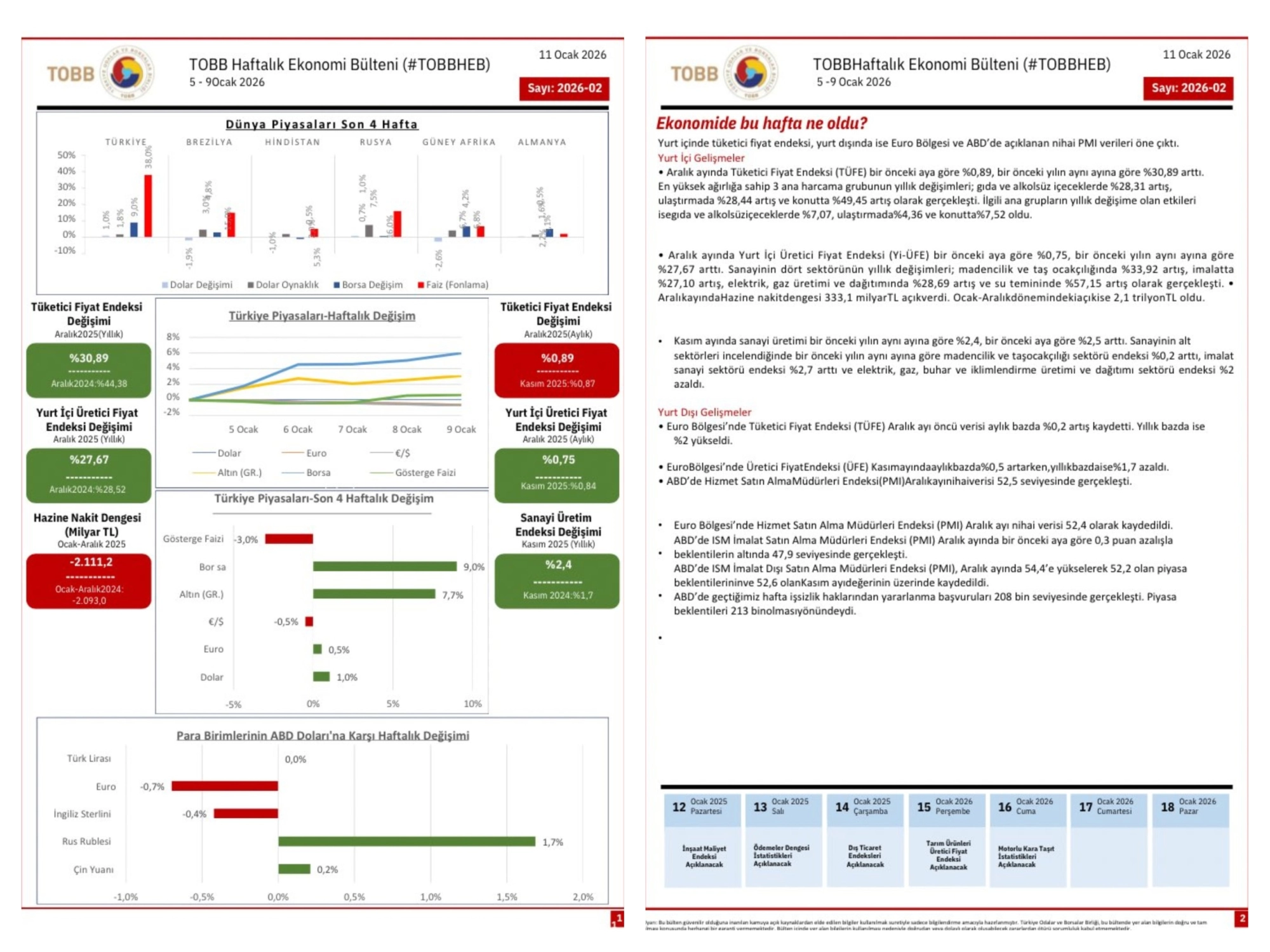 TOBB Haftalık Ekonomi Bülteni