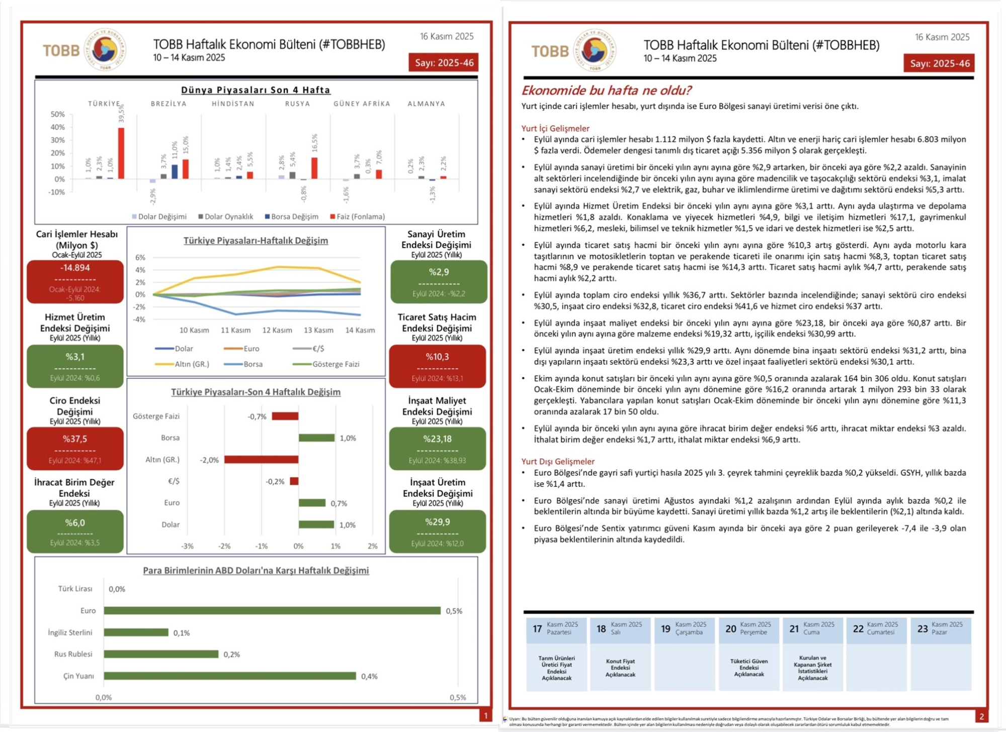 TOBB Haftalık Ekonomi Bülteni