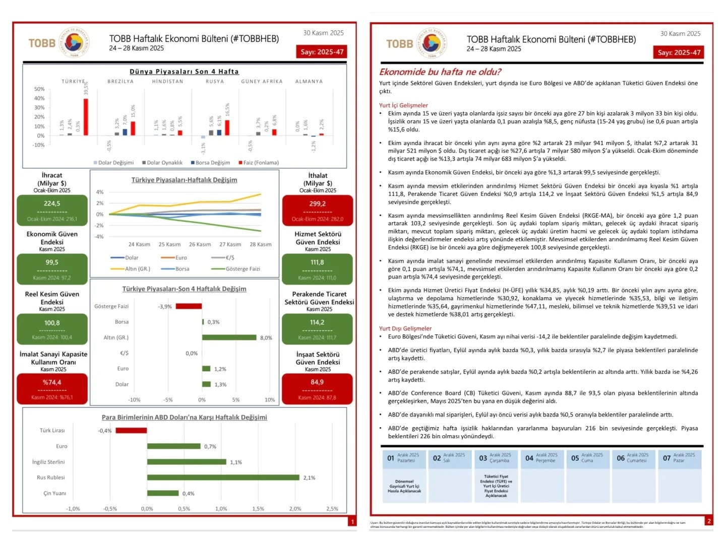 TOBB Haftalık Ekonomi Bülteni 