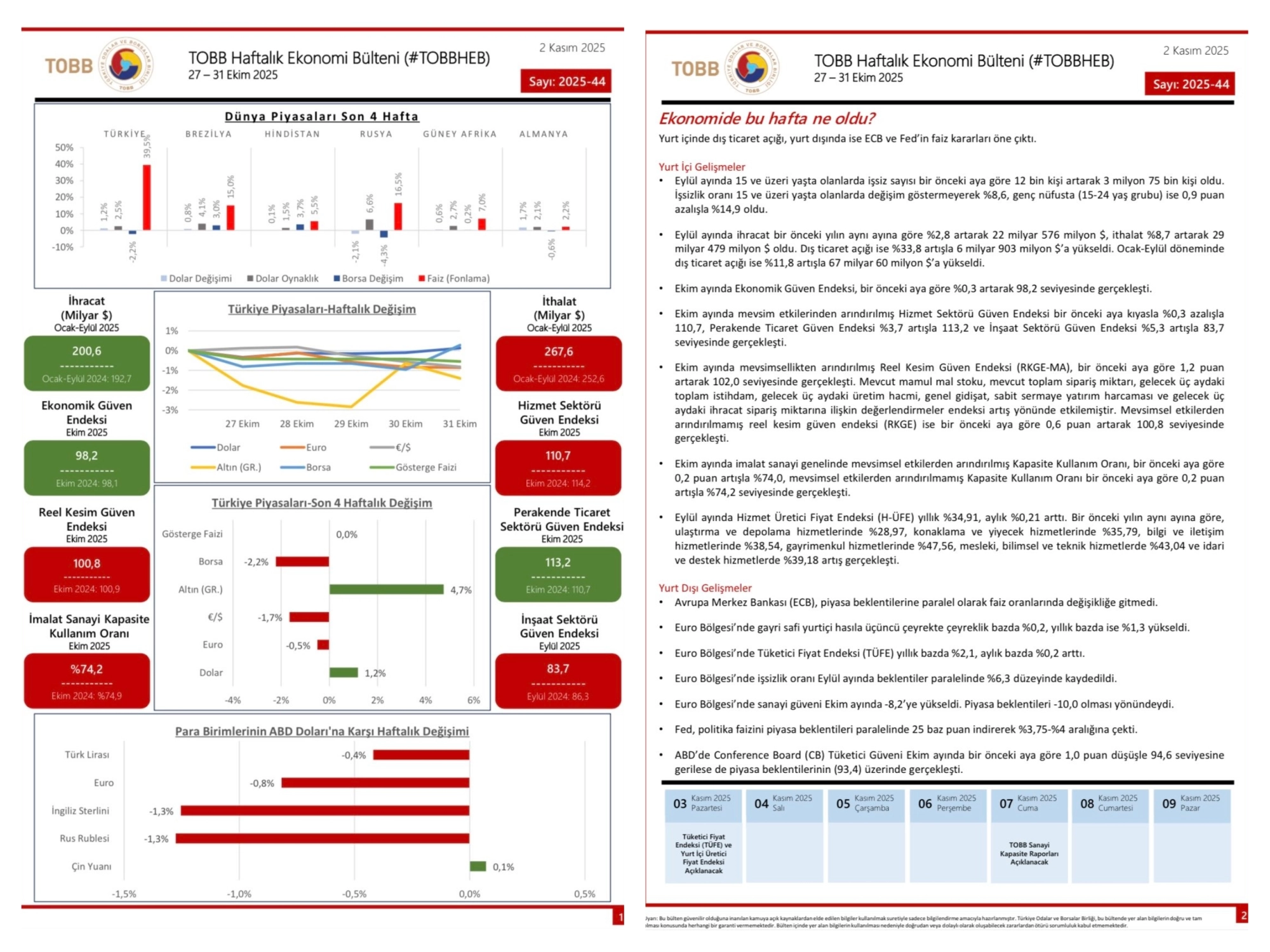 TOBB Haftalık Ekonomi Bülteni