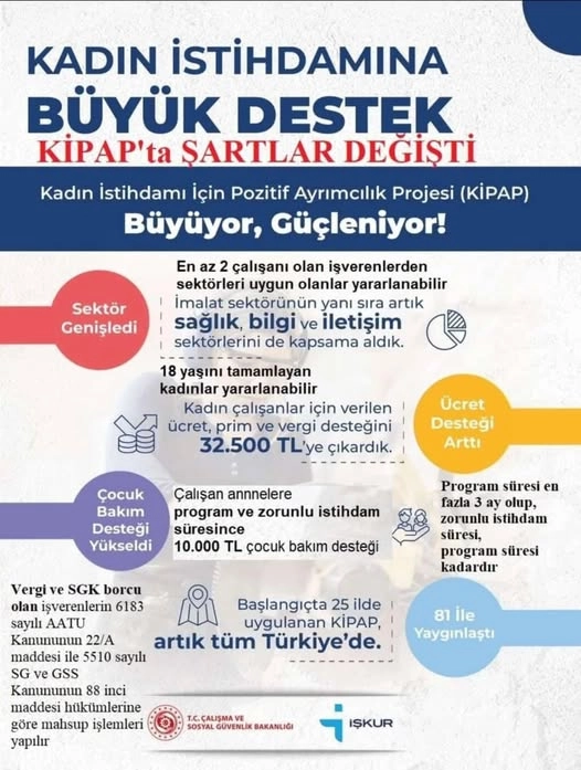 TOBB Kadın Girişimciler Kurulu ve İŞKUR ile Birlikte Kadın İstihdamına ve Çocuk Bakımına Büyük Destek. 