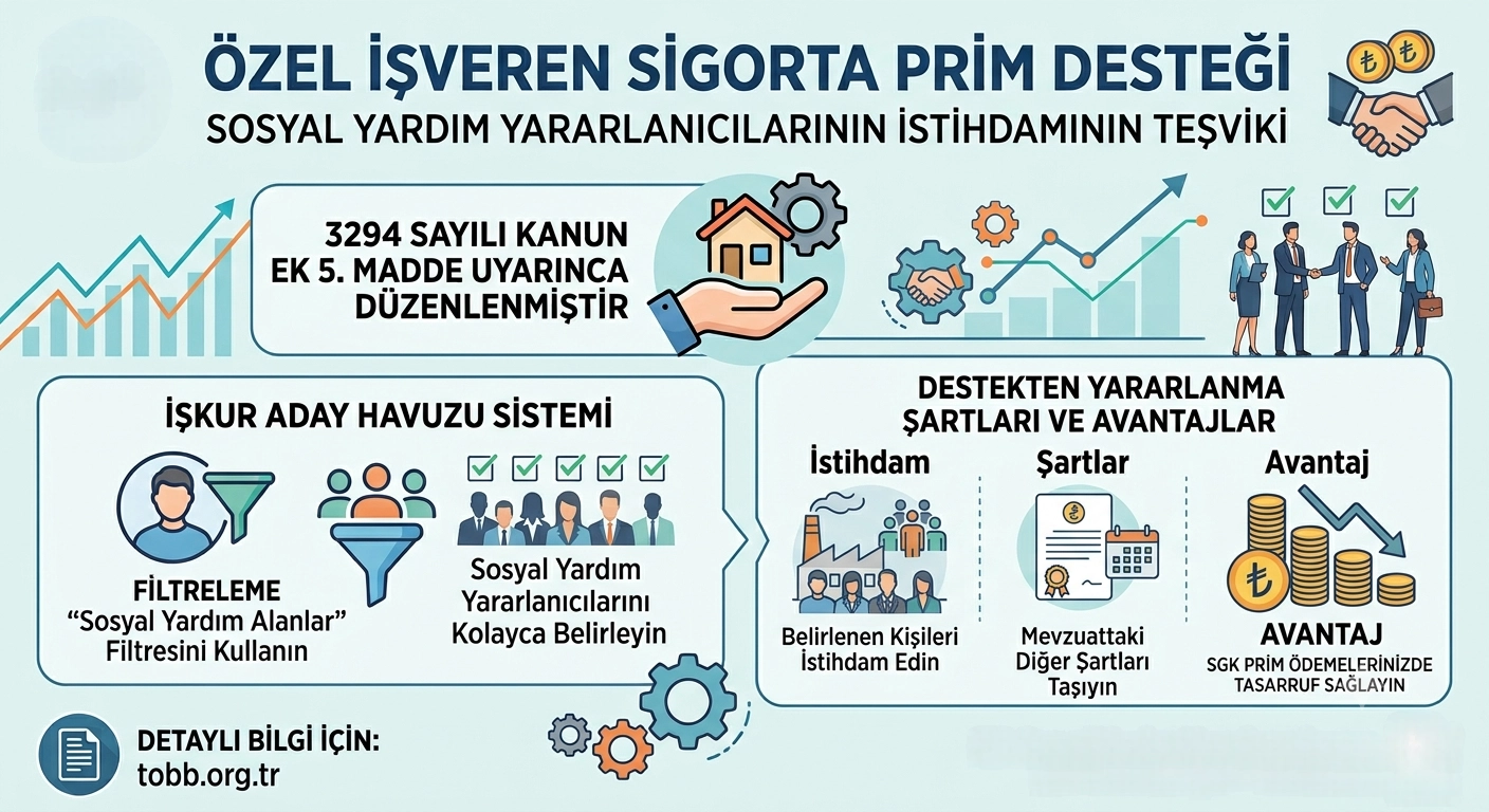 Özel İşveren Sigorta Prim Desteği